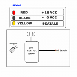 Remote control for Raymarine pilots