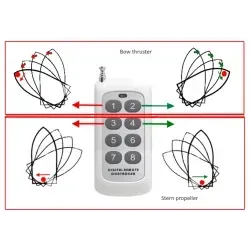 Propulsore di prua e di poppa telecomandato