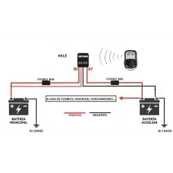 Relé activado por control remoto