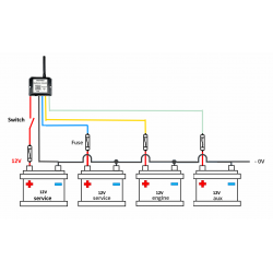 Battery check control up to 4 battery groups with App