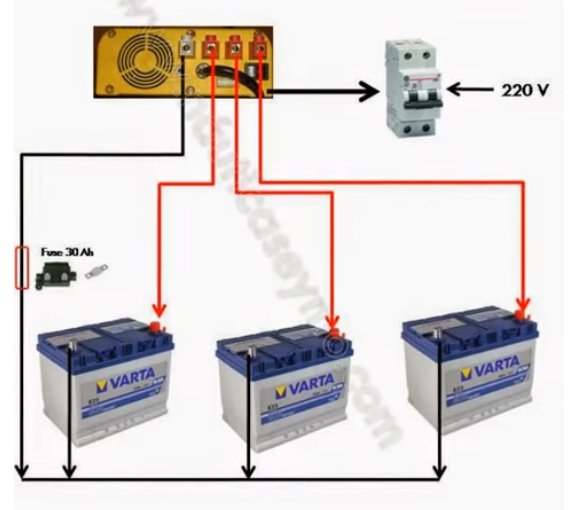 Instalar cargador para tres grupos de baterias